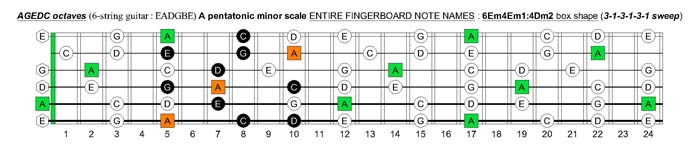 6Em4Em1:4Dm2 box shape(313131 sweep)